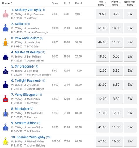 melbourne betting odds|Melbourne Cup Betting Odds.